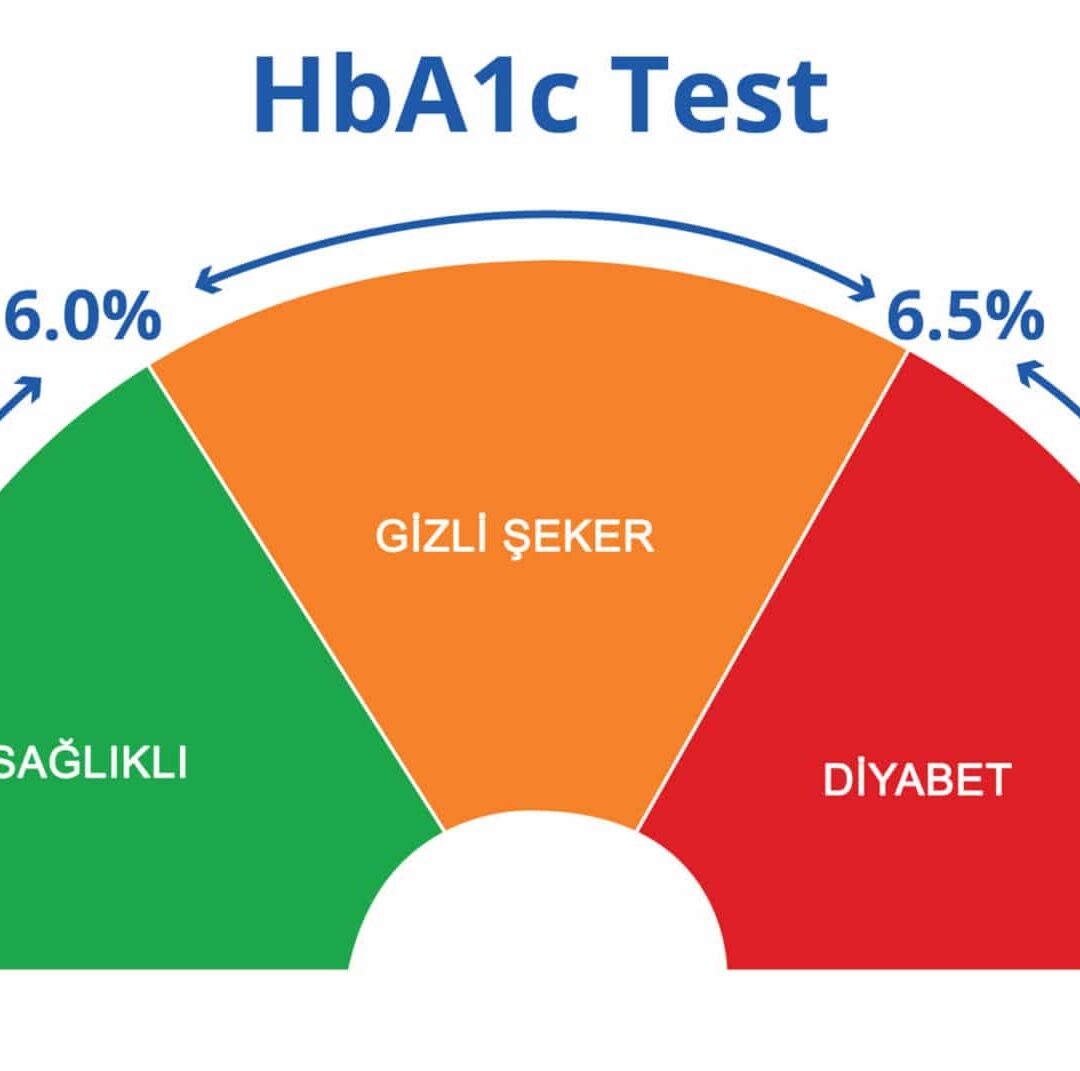 PRE-DİYABET: NEDİR VE NASIL ENGELLENİR?