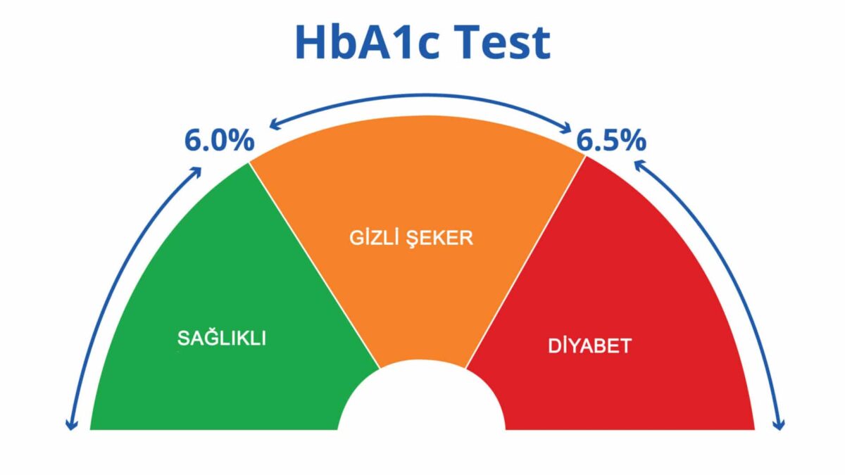 PRE-DİYABET: NEDİR VE NASIL ENGELLENİR? PRE-DİYABET: NEDİR VE NASIL ENGELLENİR?
